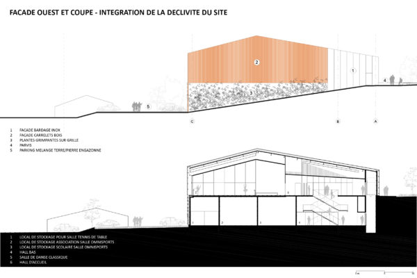 Façade ouest et coupe - Intégration de la déclivité du site / Atelier Ferret Architectures