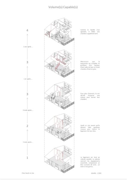 Aménagement d'un volume capable / Lemérou Architecture